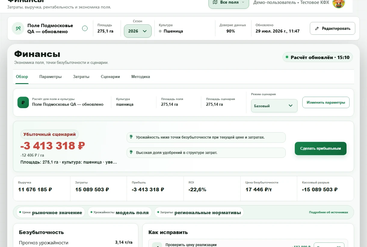 Рассчитанный финансовый сценарий AgroPlaner с выручкой, затратами, прибылью, ROI и точкой безубыточности